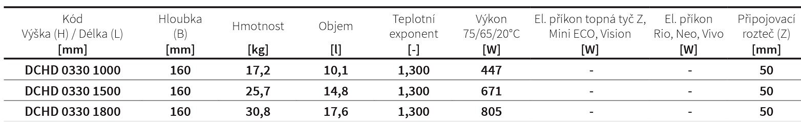 Koupelnový radiátor Coron Double HorizontaI SAN Melody rozměry